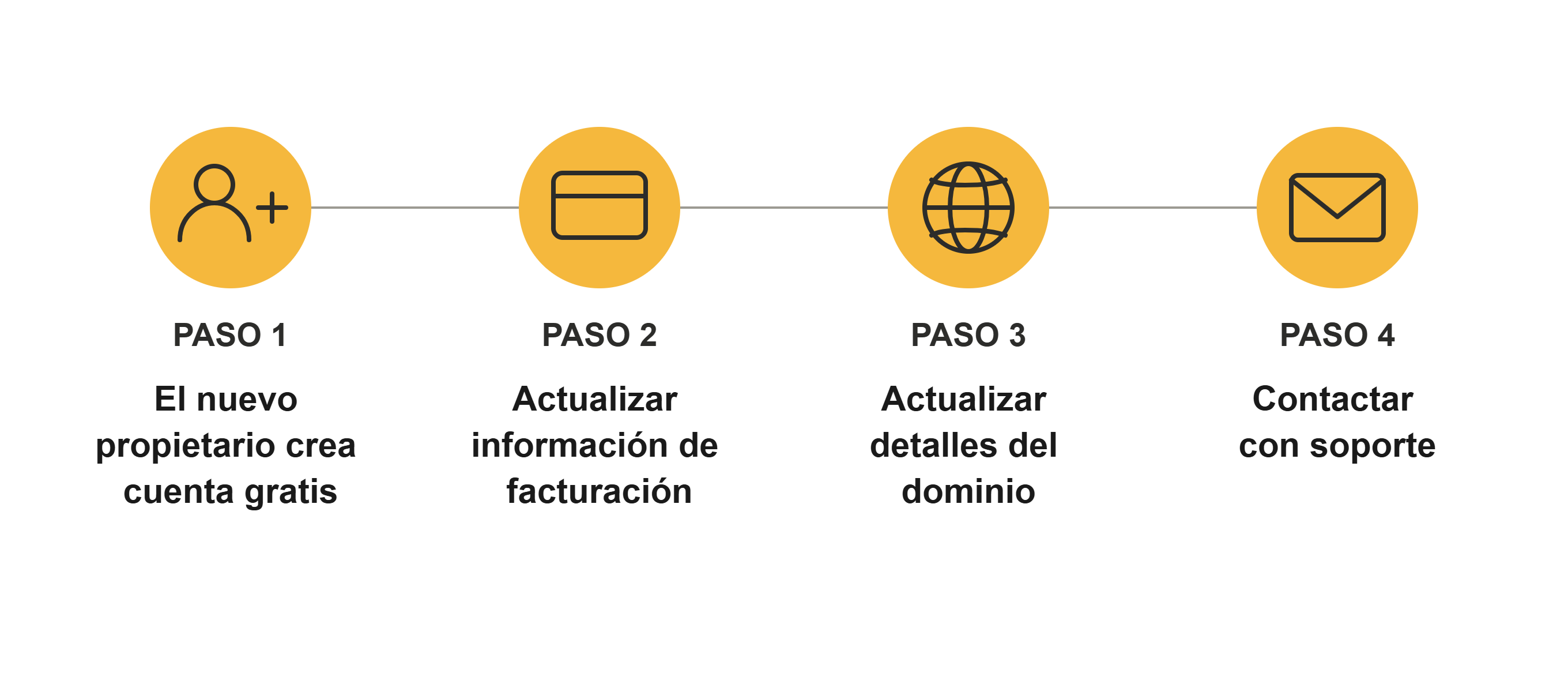 pasos_transferencia_cuenta_es_v2.png